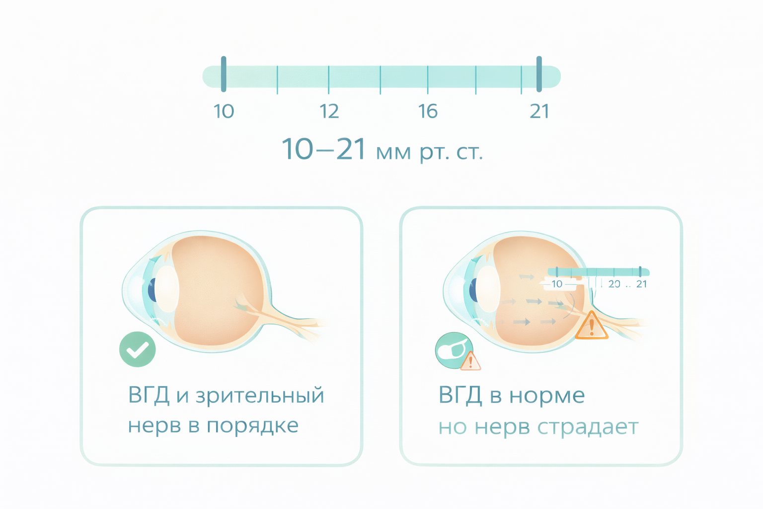 нормы внутриглазного давления